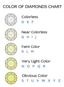 Diamond color chart, useful for selecting the right color grade for a diamond engagement ring.